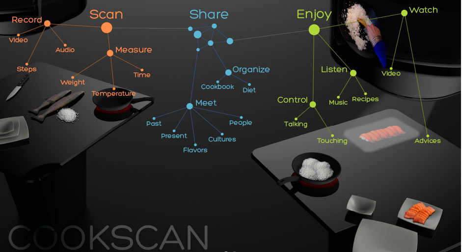 NATALIA AGUADO, MAY ARRATIA Y CARLOS GURPEGUI DE 3º DE PRODUCTO ALCANZAN LA 3ª FASE EN ELECTROLUX DESIGN LAB